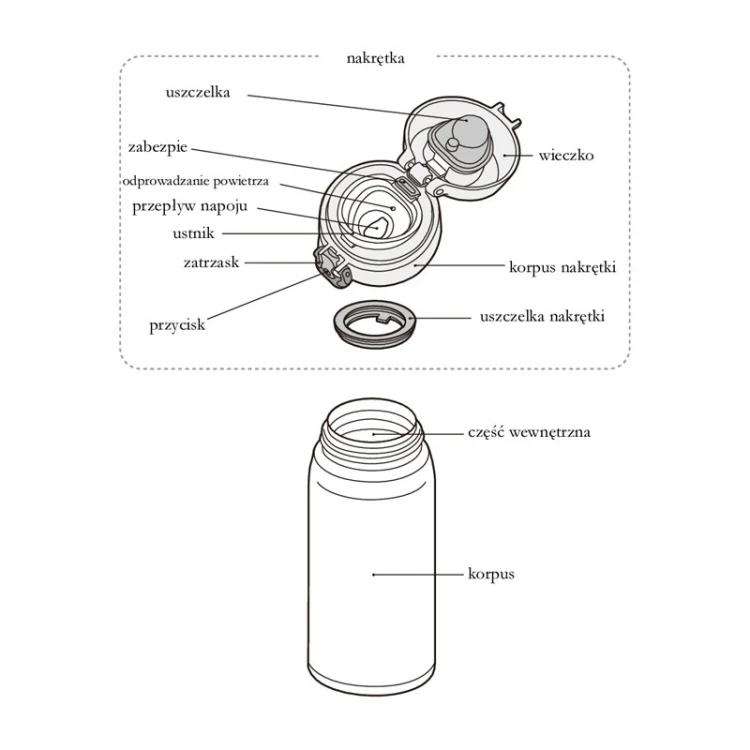 Termokubek Thermos – biały 0,6l kubek termiczny